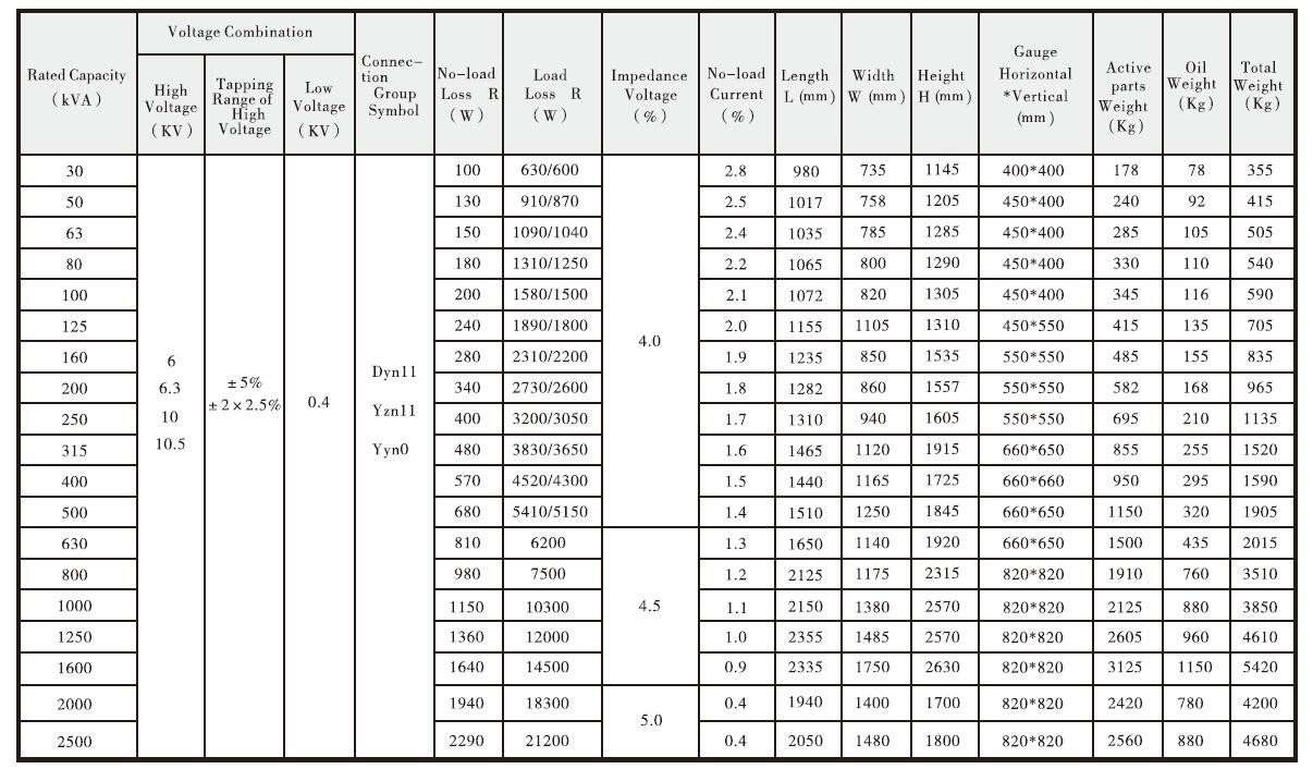 Distribution Transformer Datasheet